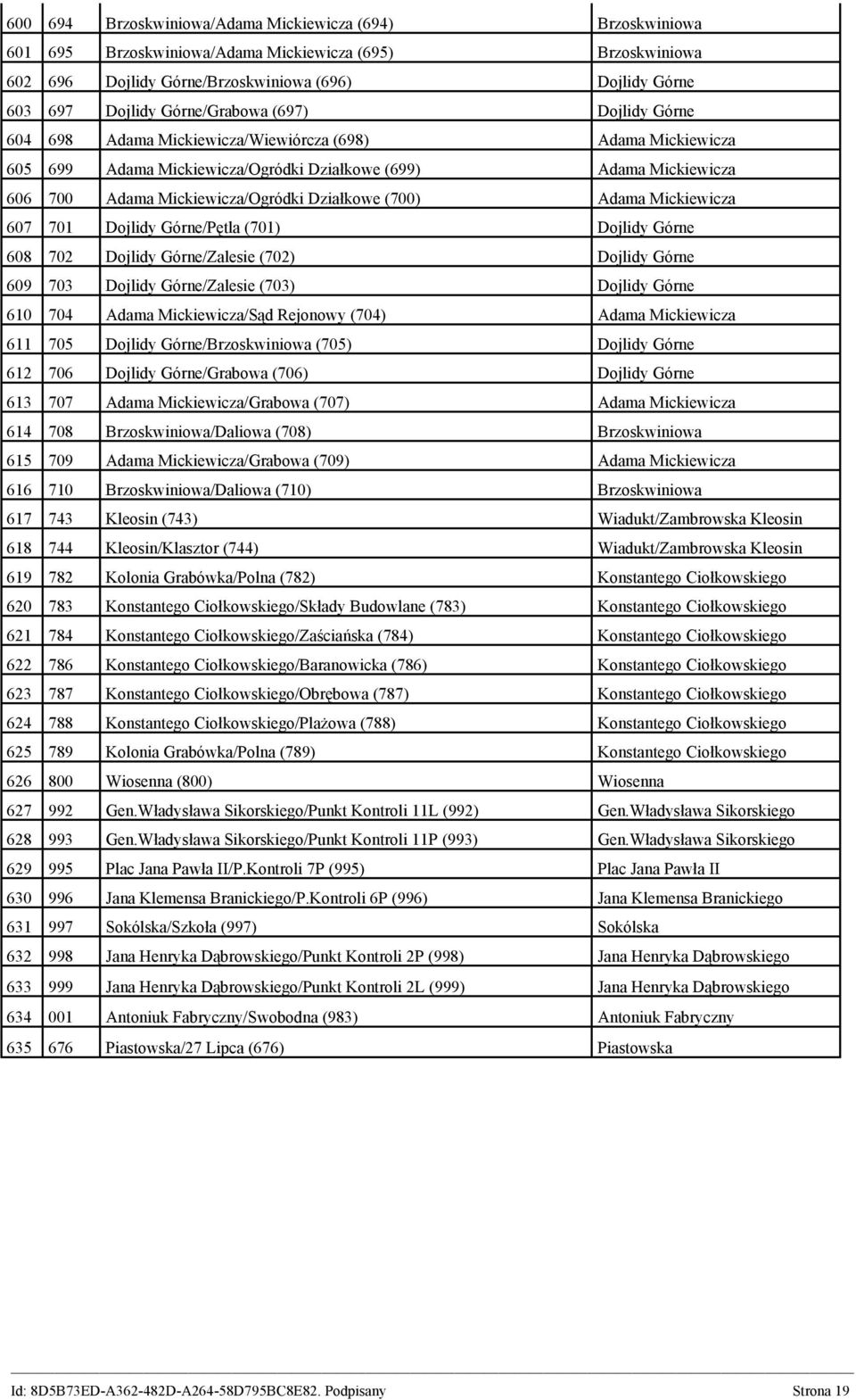 Działkowe (700) Adama Mickiewicza 607 701 Dojlidy Górne/Pętla (701) Dojlidy Górne 608 702 Dojlidy Górne/Zalesie (702) Dojlidy Górne 609 703 Dojlidy Górne/Zalesie (703) Dojlidy Górne 610 704 Adama