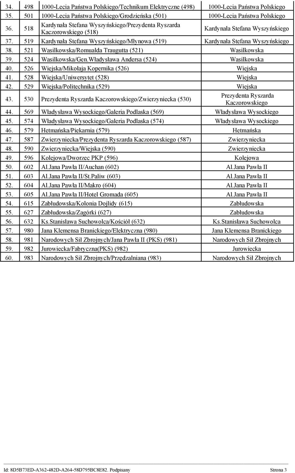 521 Wasilkowska/Romualda Traugutta (521) Wasilkowska 39. 524 Wasilkowska/Gen.Władysława Andersa (524) Wasilkowska 40. 526 Wiejska/Mikołaja Kopernika (526) Wiejska 41.