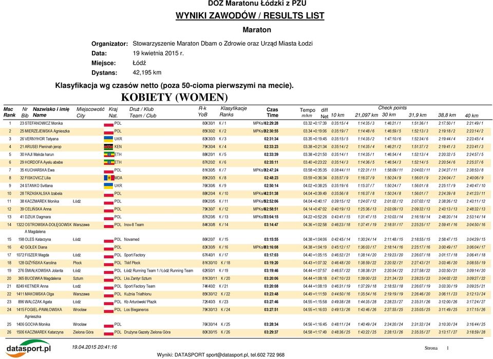 32 +0:17:39 0:35:15 / 4 1:14:35 / 3 1:46:21 / 1 1:51:36 / 1 2:17:50 / 1 2:21:49 / 1 2 25 MIERZEJEWSKA POL 85K30/2 K / 2 MPKo/202:30:55 03.