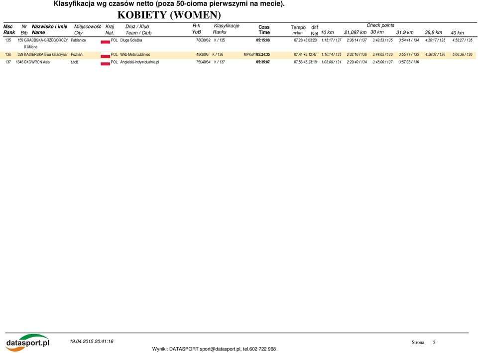 Poznań POL Wkb Meta Lubliniec 48K60/6 K / 136 MPKo/1105:24:35 07.