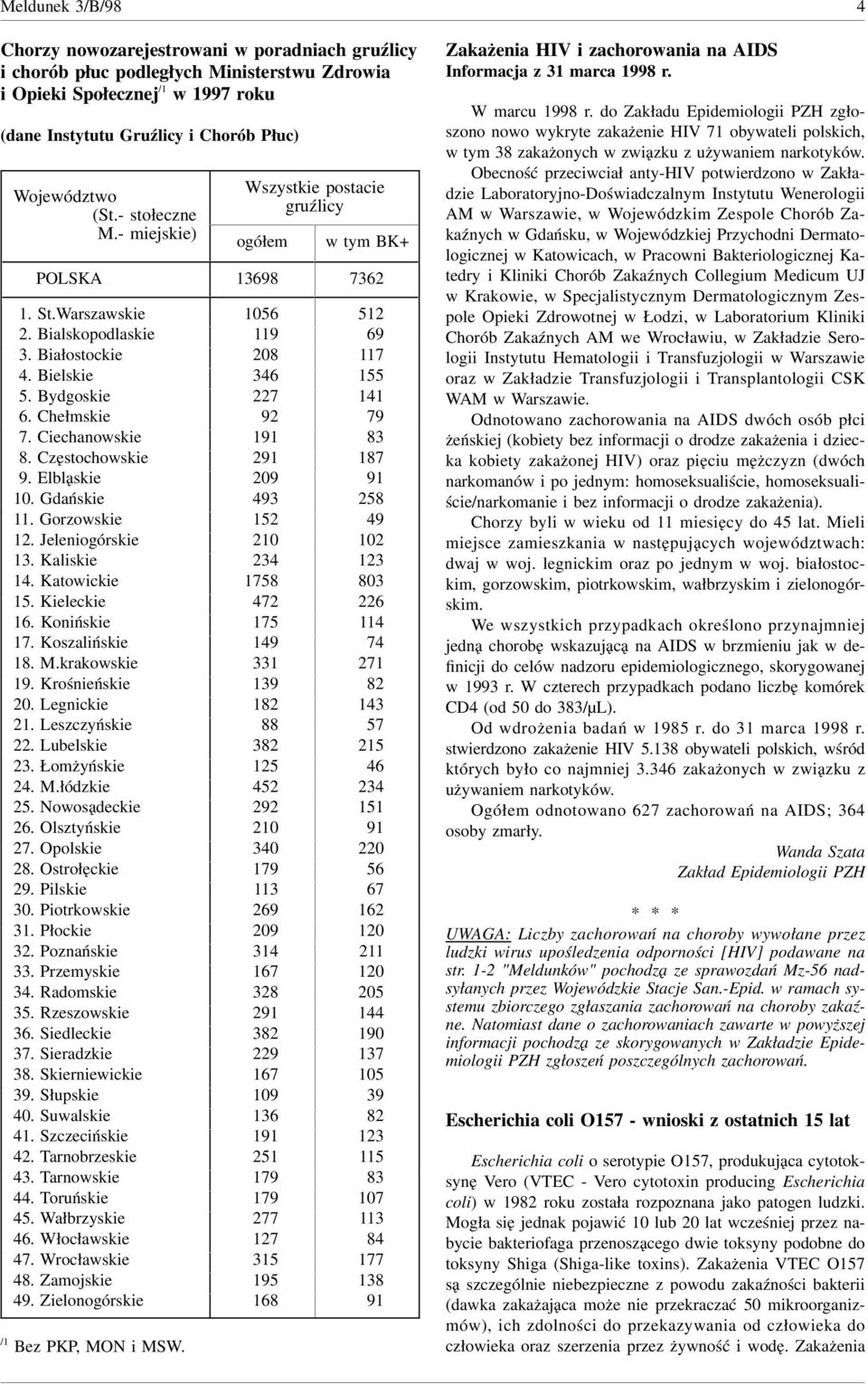 Elbląskie 0 0. Gdańskie. Gorzowskie. Jeleniogórskie 0 0. Kaliskie. Katowickie 0. Kieleckie. Konińskie. Koszalińskie. M.krakowskie. Krośnieńskie 0. Legnickie. Leszczyńskie. Lubelskie. Łomżyńskie. M.łódzkie.