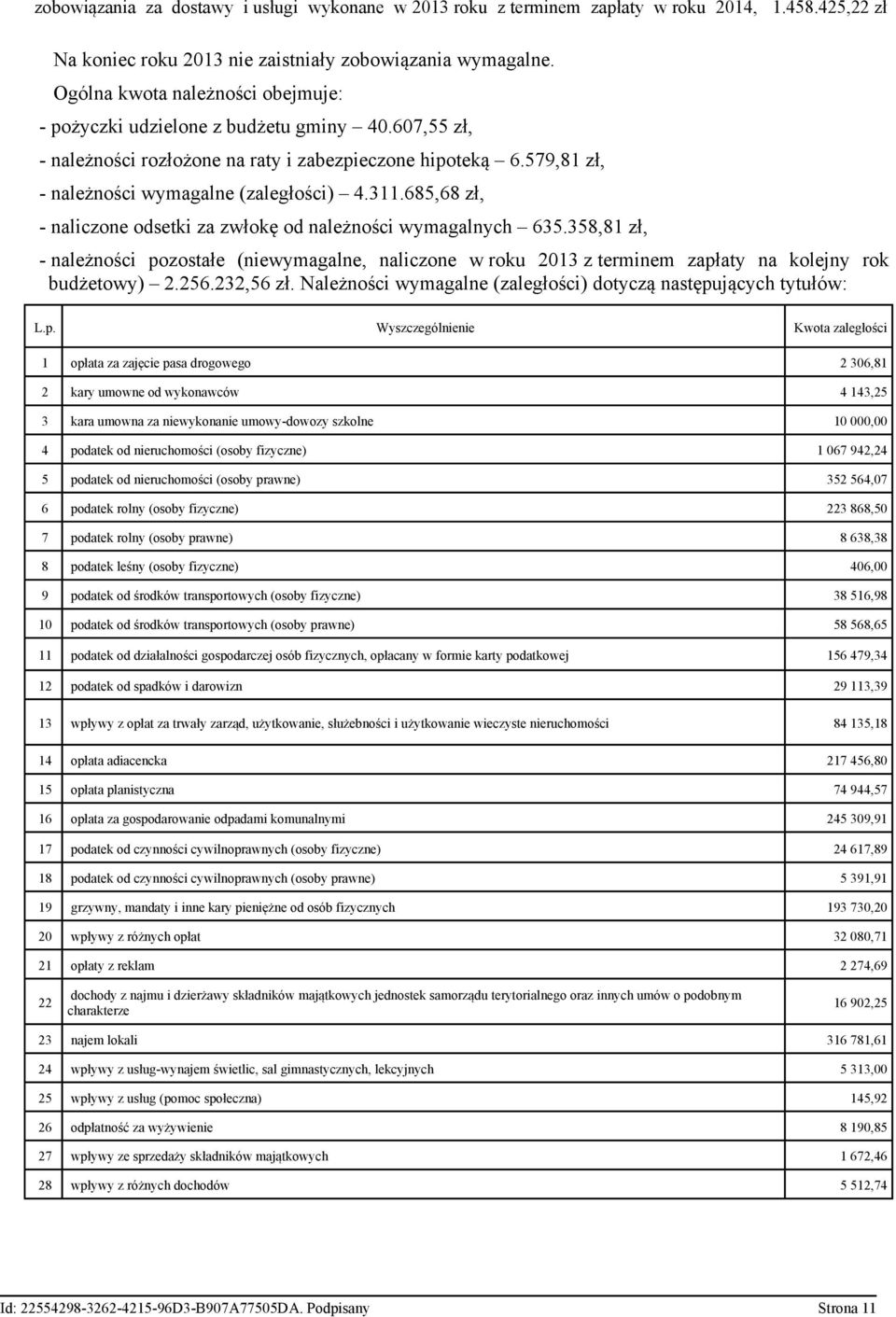 685,68 zł, - naliczone odsetki za zwłokę od należności wymagalnych 635.358,81 zł, - należności pozostałe (niewymagalne, naliczone w roku 2013 z terminem zapłaty na kolejny rok budżetowy) 2.256.