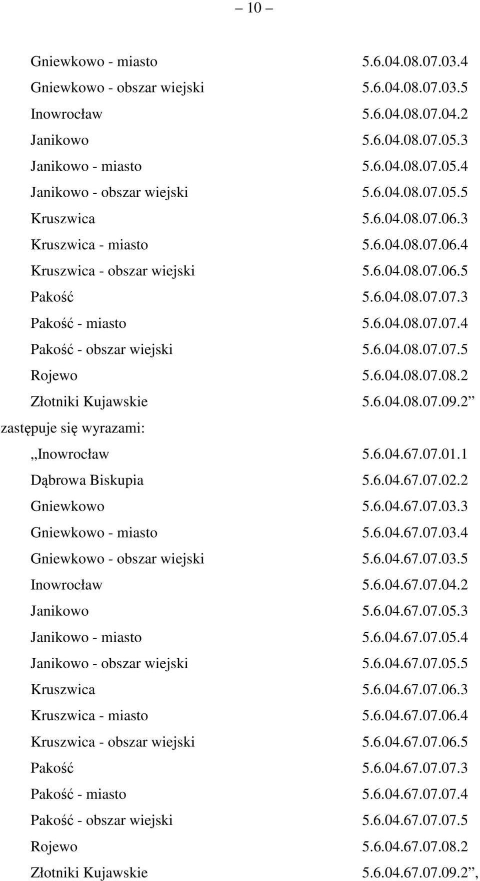 6.04.08.07.07.5 Rojewo 5.6.04.08.07.08.2 Złotniki Kujawskie 5.6.04.08.07.09.2 Inowrocław 5.6.04.67.07.01.1 Dąbrowa Biskupia 5.6.04.67.07.02.2 Gniewkowo 5.6.04.67.07.03.3 Gniewkowo - miasto 5.6.04.67.07.03.4 Gniewkowo - obszar wiejski 5.