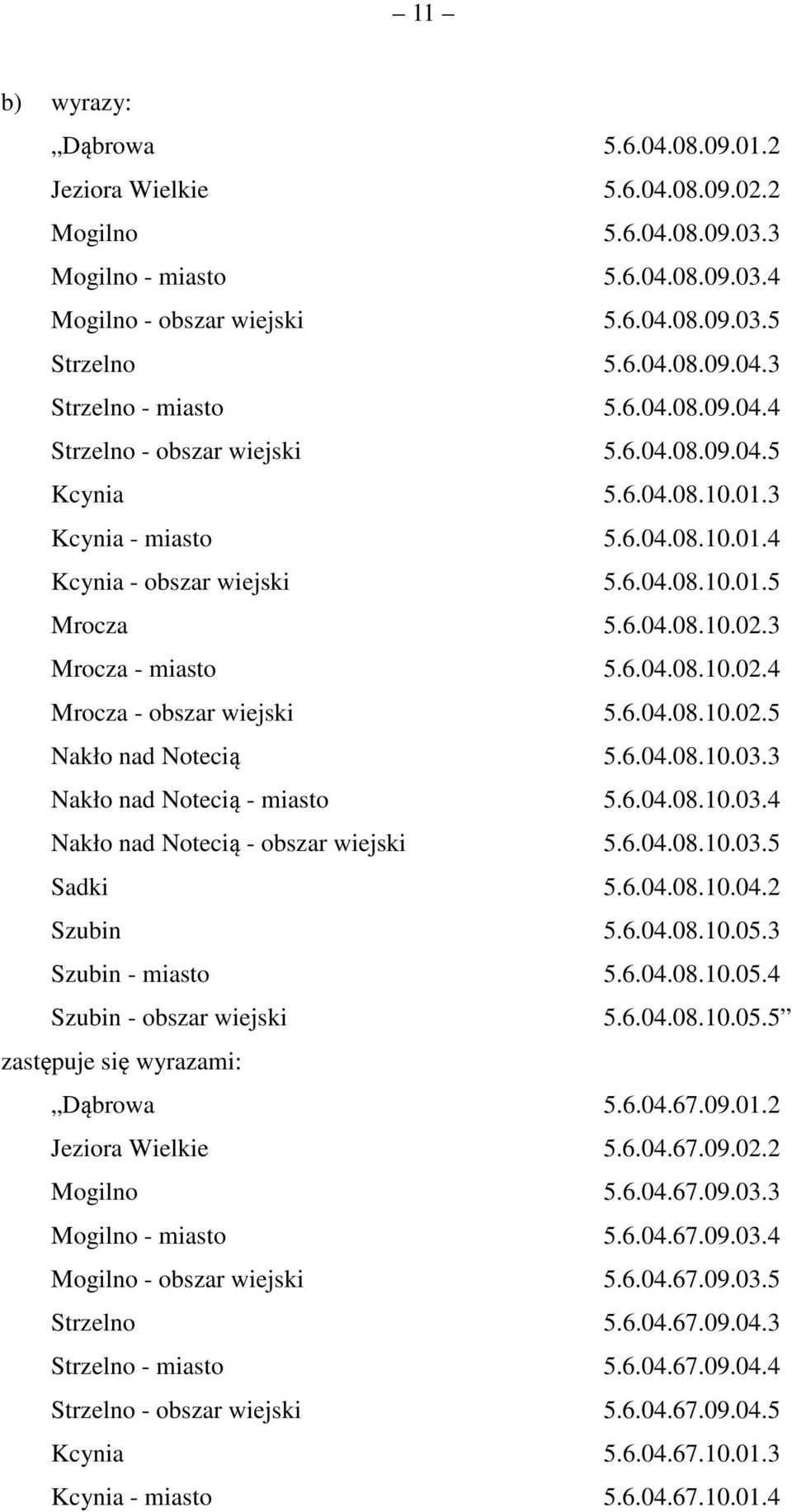 3 Mrocza - miasto 5.6.04.08.10.02.4 Mrocza - obszar wiejski 5.6.04.08.10.02.5 Nakło nad Notecią 5.6.04.08.10.03.3 Nakło nad Notecią - miasto 5.6.04.08.10.03.4 Nakło nad Notecią - obszar wiejski 5.6.04.08.10.03.5 Sadki 5.