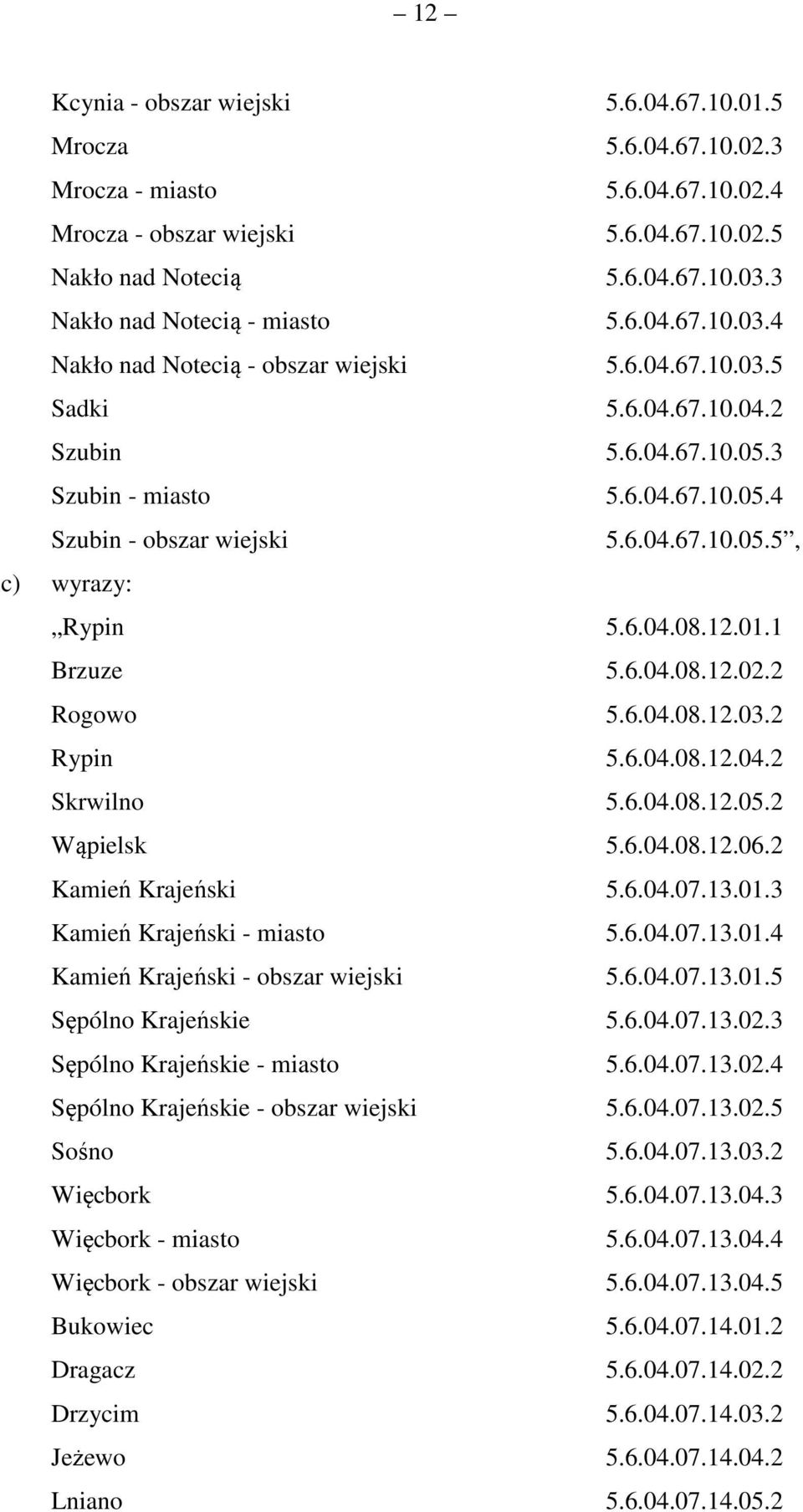 6.04.67.10.05.5, c) wyrazy: Rypin 5.6.04.08.12.01.1 Brzuze 5.6.04.08.12.02.2 Rogowo 5.6.04.08.12.03.2 Rypin 5.6.04.08.12.04.2 Skrwilno 5.6.04.08.12.05.2 Wąpielsk 5.6.04.08.12.06.2 Kamień Krajeński 5.