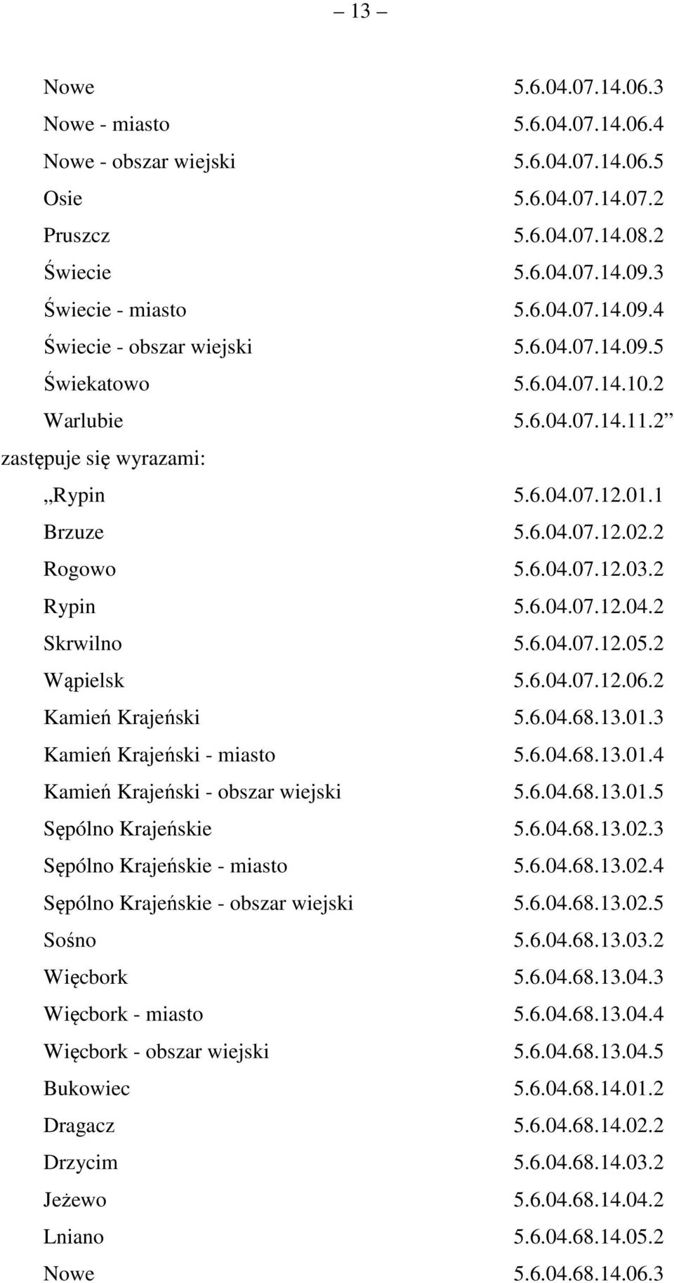 2 Wąpielsk 5.6.04.07.12.06.2 Kamień Krajeński 5.6.04.68.13.01.3 Kamień Krajeński - miasto 5.6.04.68.13.01.4 Kamień Krajeński - obszar wiejski 5.6.04.68.13.01.5 Sępólno Krajeńskie 5.6.04.68.13.02.