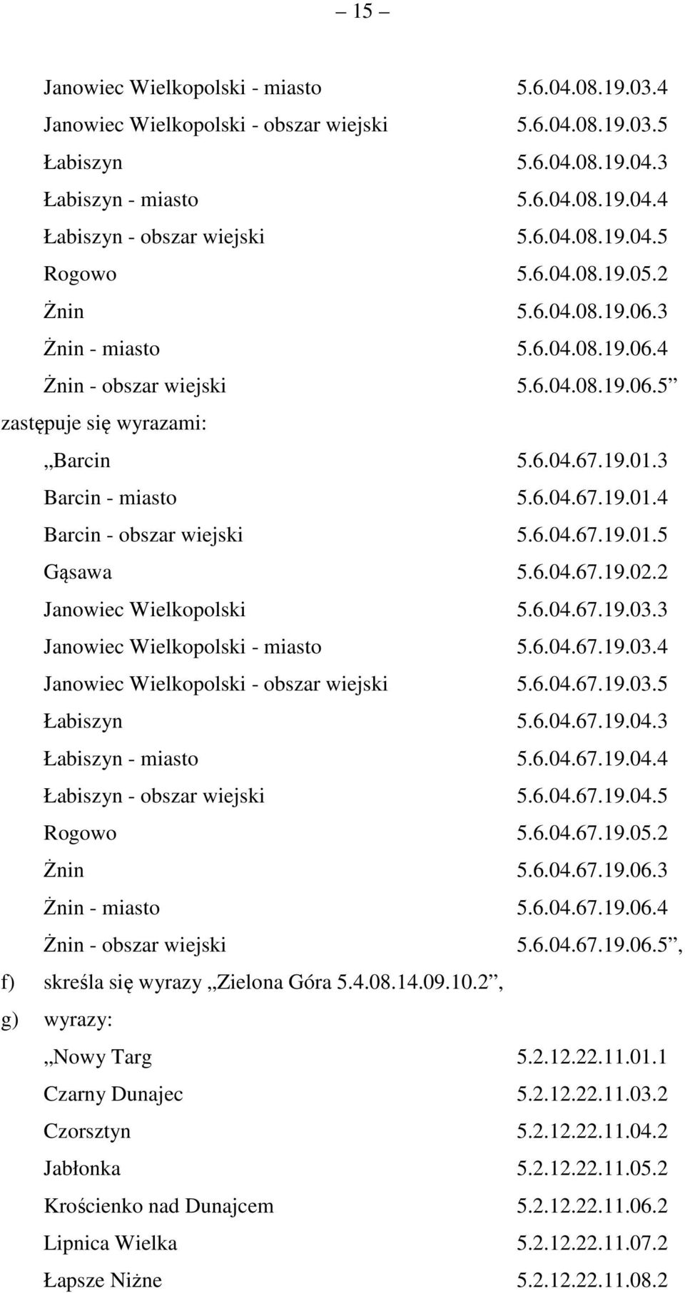 6.04.67.19.01.5 Gąsawa 5.6.04.67.19.02.2 Janowiec Wielkopolski 5.6.04.67.19.03.3 Janowiec Wielkopolski - miasto 5.6.04.67.19.03.4 Janowiec Wielkopolski - obszar wiejski 5.6.04.67.19.03.5 Łabiszyn 5.6.04.67.19.04.3 Łabiszyn - miasto 5.