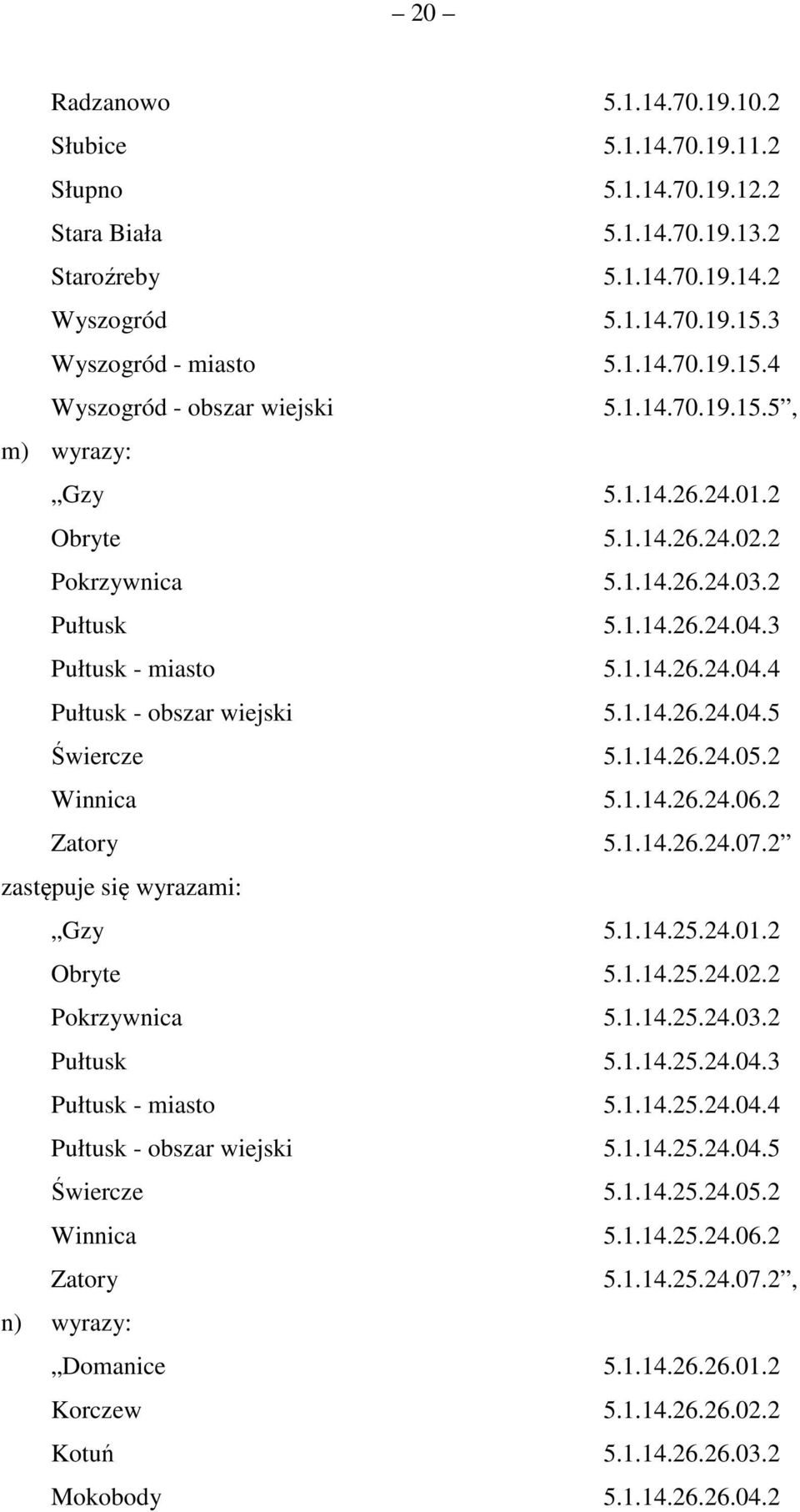 1.14.26.24.05.2 Winnica 5.1.14.26.24.06.2 Zatory 5.1.14.26.24.07.2 Gzy 5.1.14.25.24.01.2 Obryte 5.1.14.25.24.02.2 Pokrzywnica 5.1.14.25.24.03.2 Pułtusk 5.1.14.25.24.04.3 Pułtusk - miasto 5.1.14.25.24.04.4 Pułtusk - obszar wiejski 5.