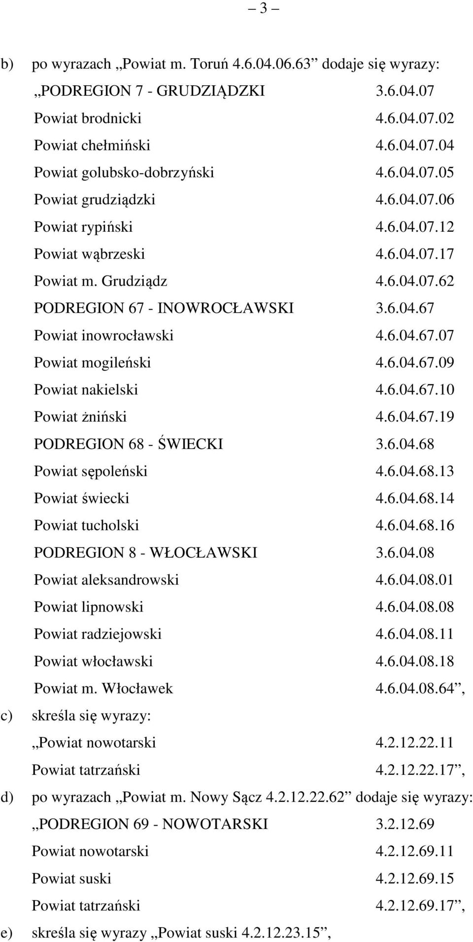 6.04.67.10 Powiat żniński 4.6.04.67.19 PODREGION 68 - ŚWIECKI 3.6.04.68 Powiat sępoleński 4.6.04.68.13 Powiat świecki 4.6.04.68.14 Powiat tucholski 4.6.04.68.16 PODREGION 8 - WŁOCŁAWSKI 3.6.04.08 Powiat aleksandrowski 4.