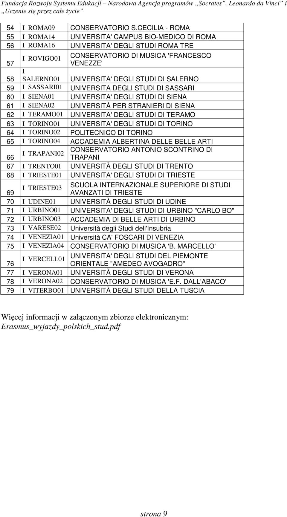 SASSAR01 UNVERSTA DEGL STUD D SASSAR 60 SENA01 UNVERSTA' DEGL STUD D SENA 61 SENA02 UNVERSTÀ PER STRANER D SENA 62 TERAMO01 UNVERSTA' DEGL STUD D TERAMO 63 TORNO01 UNVERSTA' DEGL STUD D TORNO 64