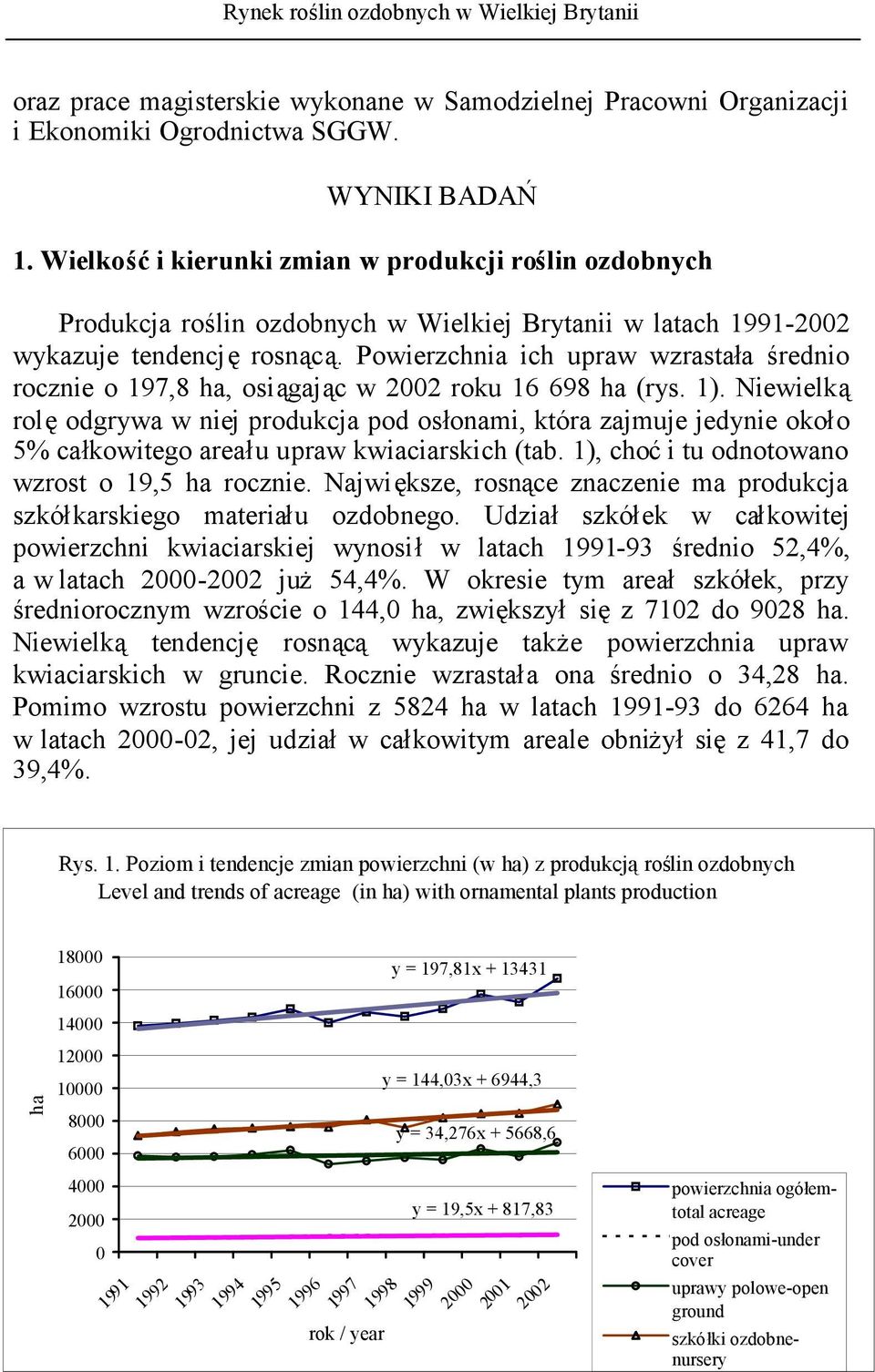 Powierzchnia ich upraw wzrastała średnio rocznie o 197,8 ha, osiągając w 2002 roku 16 698 ha (rys. 1).