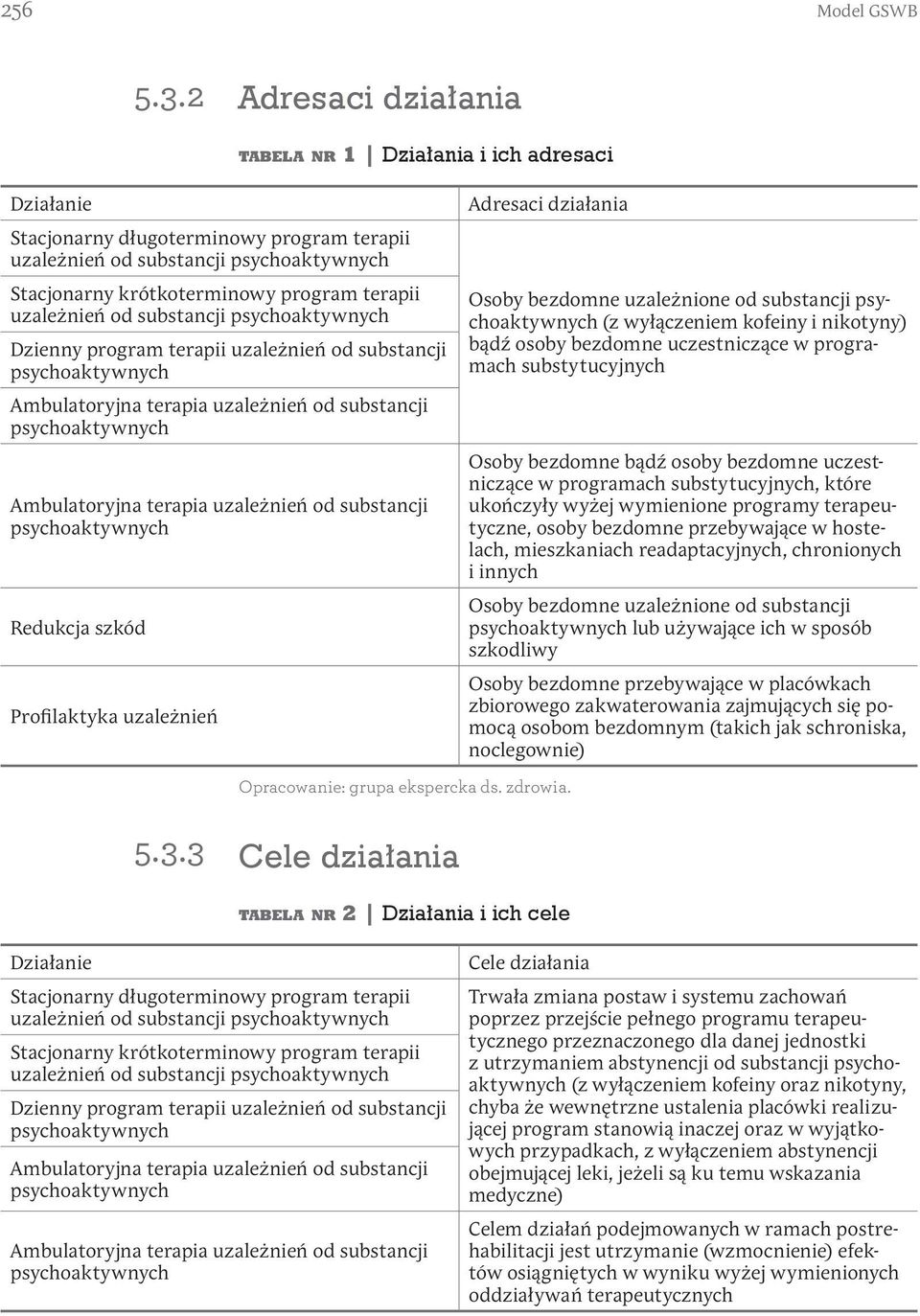 substancji Dzienny program terapii uzależnień od substancji Ambulatoryjna terapia uzależnień od substancji Ambulatoryjna terapia uzależnień od substancji Redukcja szkód Profilaktyka uzależnień