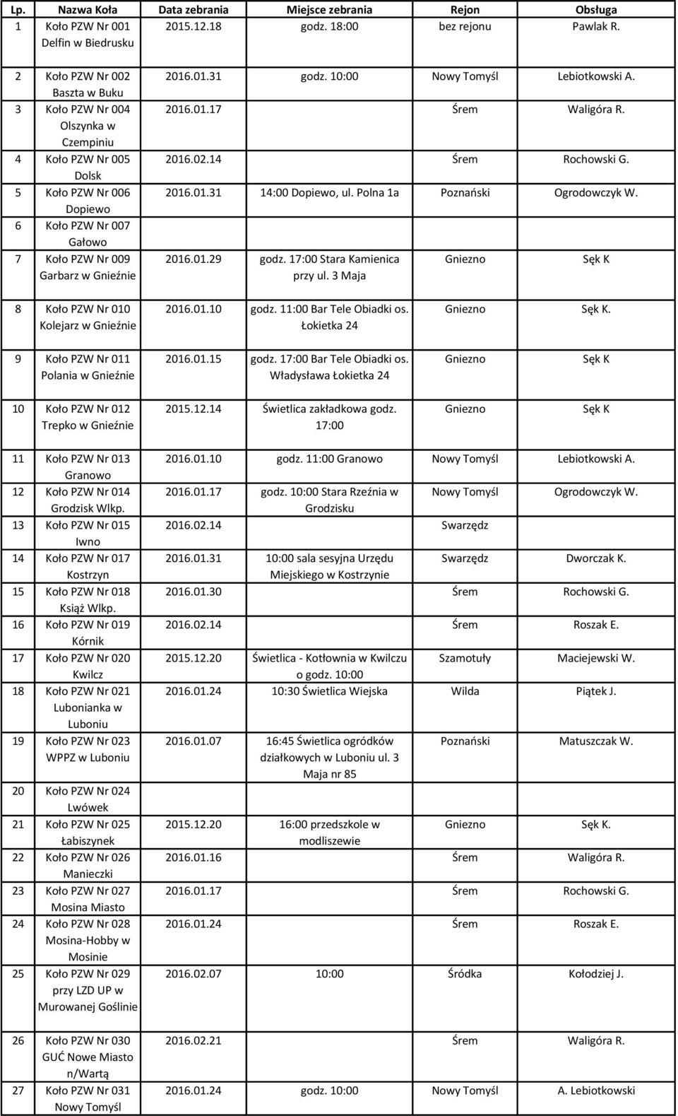Gnieźnie 2016.01.31 godz. 10:00 Nowy Tomyśl Lebiotkowski A. 2016.01.17 Śrem Waligóra R. 2016.02.14 Śrem Rochowski G. 2016.01.31 14:00 Dopiewo, ul. Polna 1a Poznański Ogrodowczyk W. 2016.01.29 godz.