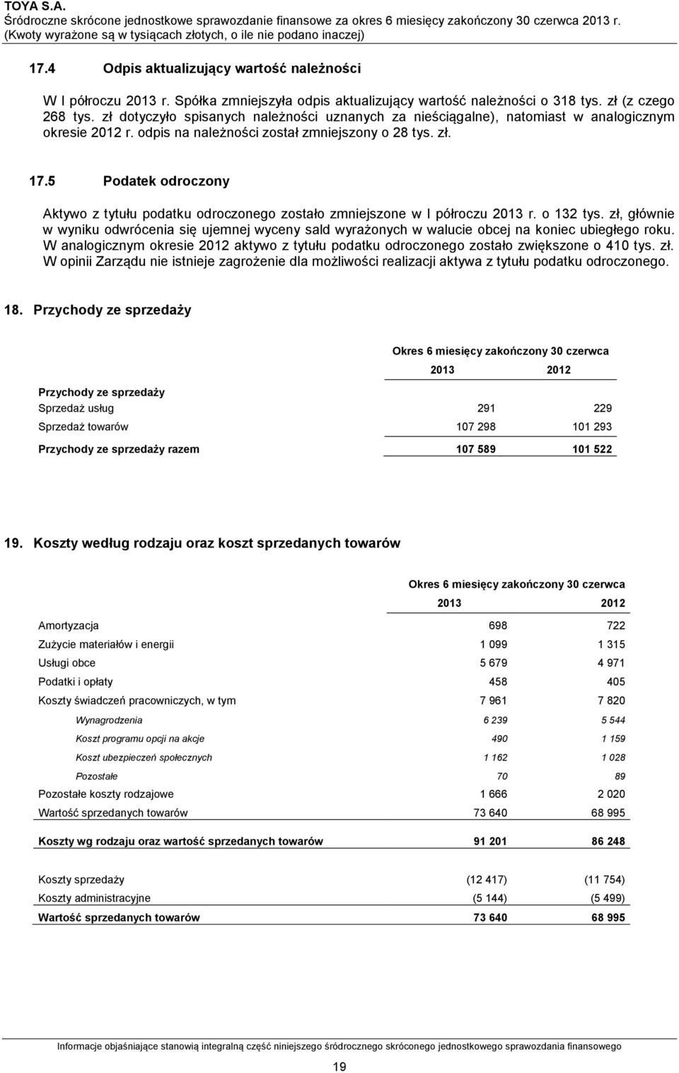 5 Podatek odroczony Aktywo z tytułu podatku odroczonego zostało zmniejszone w I półroczu 2013 r. o 132 tys.