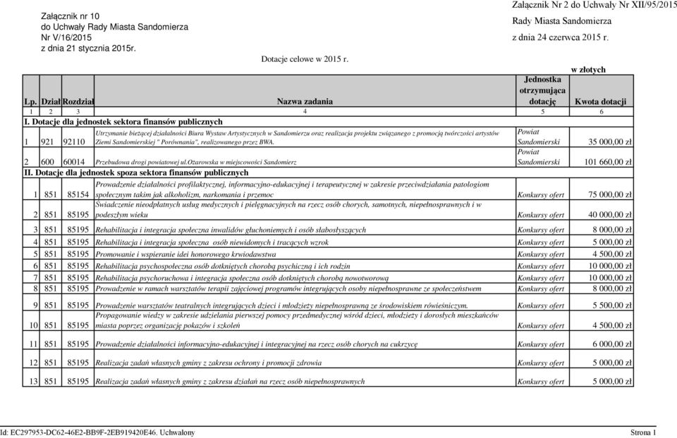 Dotacje dla jednostek sektora finansów publicznych 1 921 92110 Utrzymanie bieżącej działalności Biura Wystaw Artystycznych w Sandomierzu oraz realizacja projektu związanego z promocją twórczości