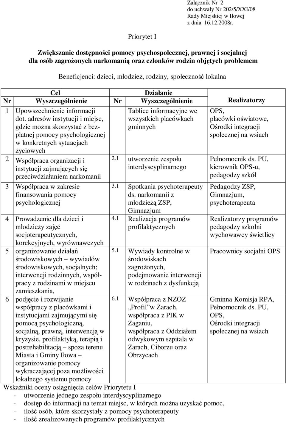 społeczność lokalna 1 Upowszechnienie informacji 1.1 Tablice informacyjne we OPS, dot.