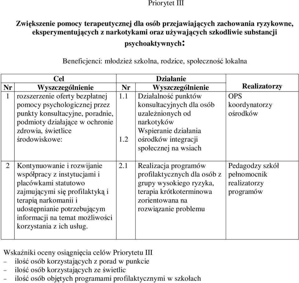 środowiskowe: 1.1 1.