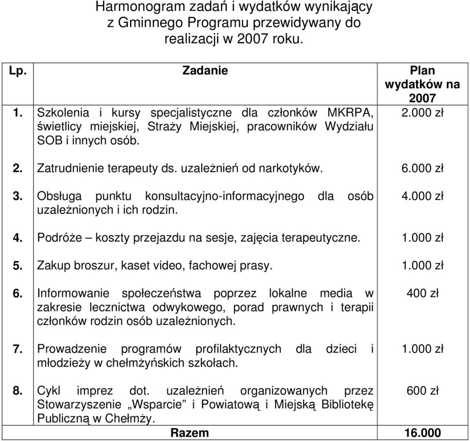 Obsługa punktu konsultacyjno-informacyjnego dla osób uzależnionych i ich rodzin. Podróże koszty przejazdu na sesje, zajęcia terapeutyczne. Zakup broszur, kaset video, fachowej prasy.