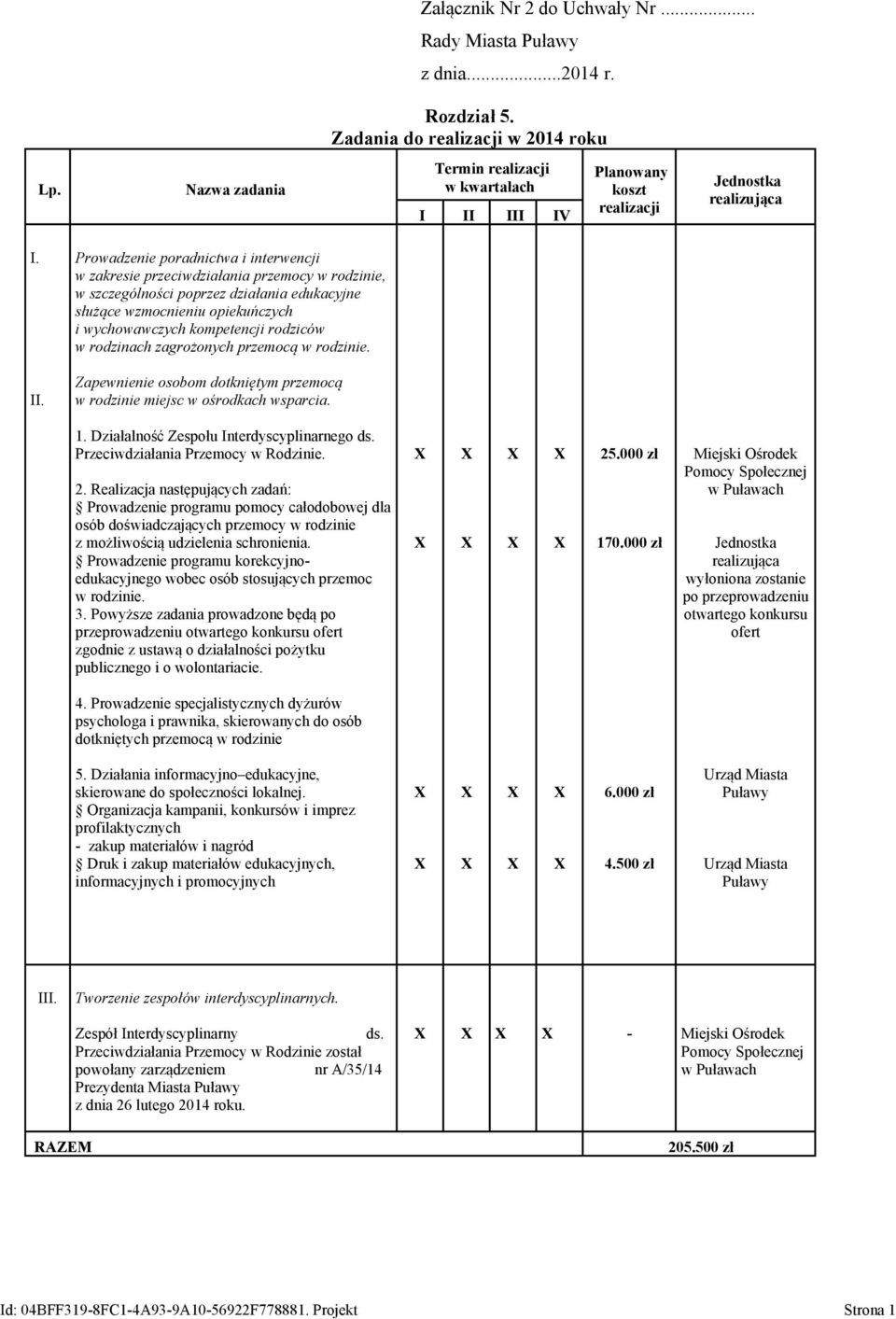 III IV Planowany koszt realizacji Jednostka realizująca I. II.