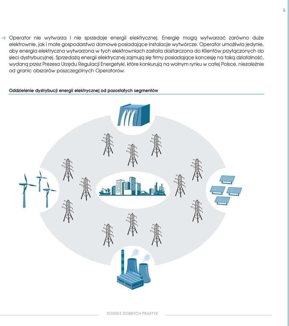 Operator umo liwia jedynie, aby energia elektryczna wytworzona w tych elektrowniach zosta a dostarczona do Klientów przy àczonych do sieci dystrybucyjnej.