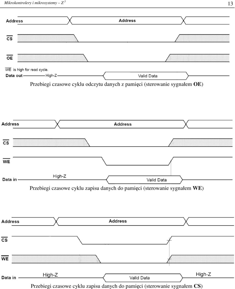 czasowe cyklu zapisu danych do pamięci (sterowanie sygnałem WE)