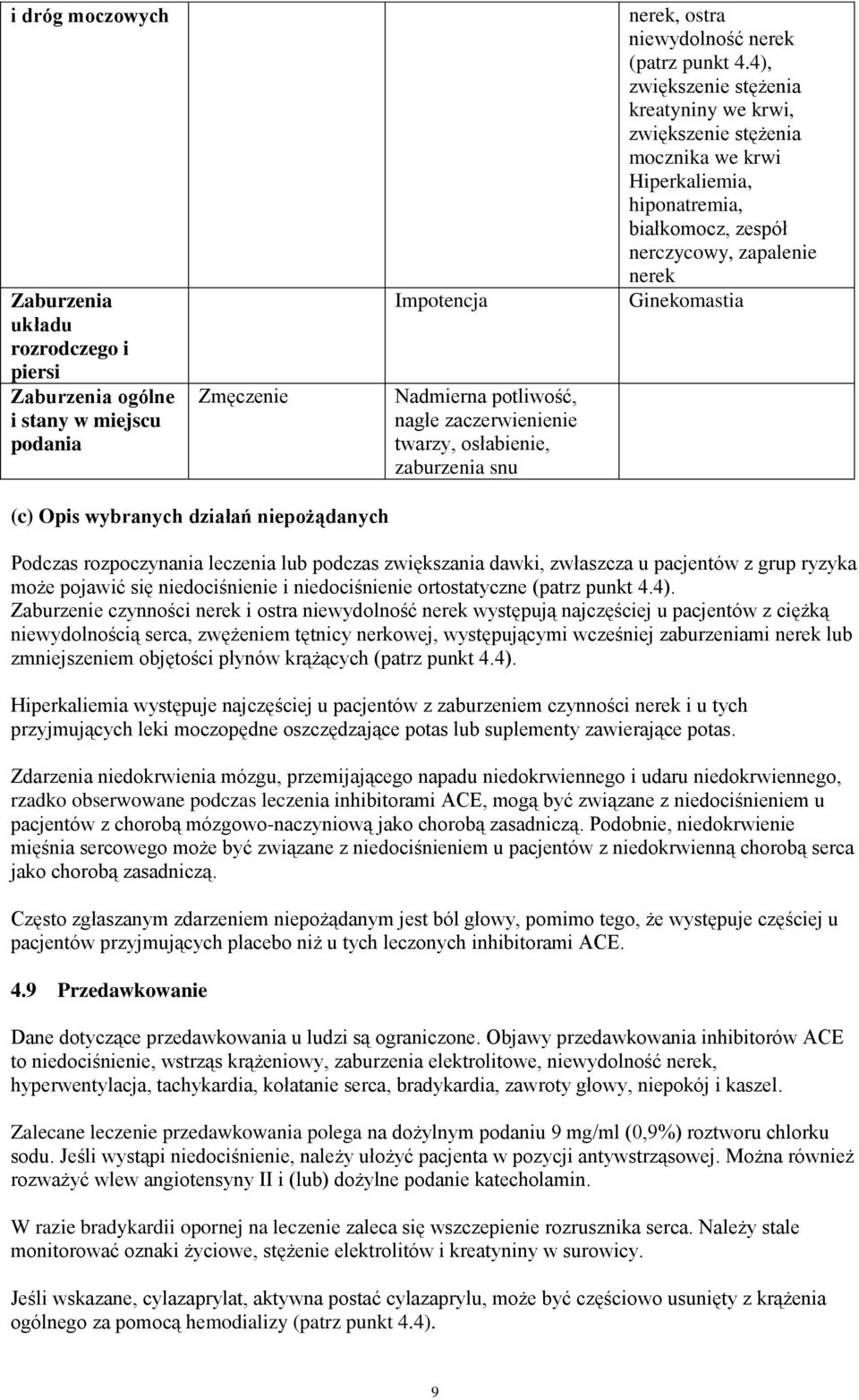 4), zwiększenie stężenia kreatyniny we krwi, zwiększenie stężenia mocznika we krwi Hiperkaliemia, hiponatremia, białkomocz, zespół nerczycowy, zapalenie nerek Ginekomastia (c) Opis wybranych działań