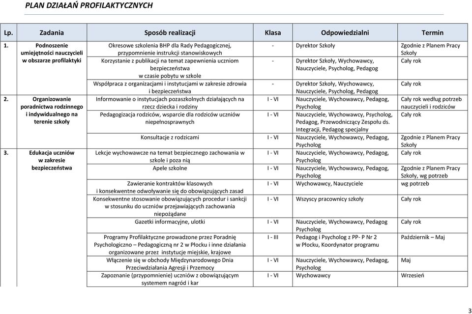 Edukacja uczniów w zakresie bezpieczeństwa Okresowe szkolenia BHP dla Rady Pedagogicznej, przypomnienie instrukcji stanowiskowych - Dyrektor Szkoły Zgodnie z Planem Pracy Szkoły Korzystanie z