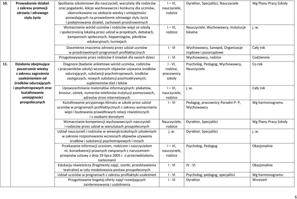 nauczycieli, warsztaty dla rodziców oraz pogadanki, lekcje wychowawcze i konkursy dla uczniów, ukierunkowane na zdobycie wiedzy i umiejętności pozwalających na prowadzenie zdrowego stylu życia i