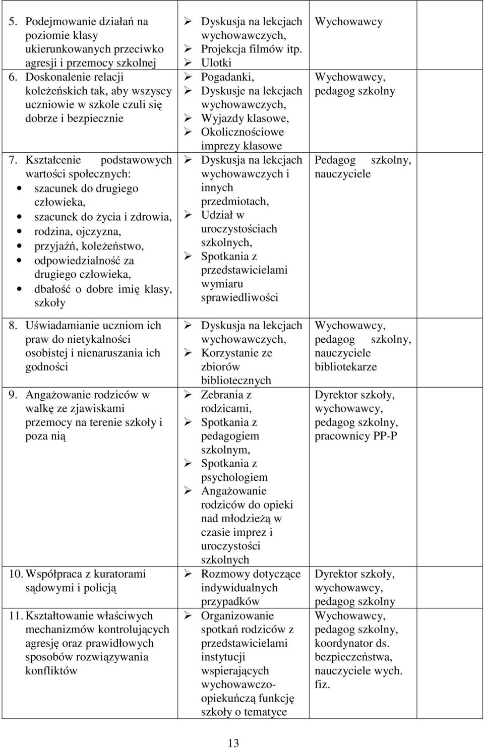 Kształcenie podstawowych wartości społecznych: szacunek do drugiego człowieka, szacunek do życia i zdrowia, rodzina, ojczyzna, przyjaźń, koleżeństwo, odpowiedzialność za drugiego człowieka, dbałość o