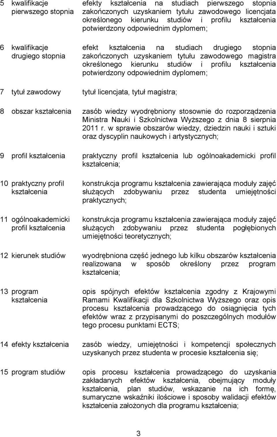 kształcenia potwierdzony odpowiednim dyplomem; 7 tytuł zawodowy tytuł licencjata, tytuł magistra; 8 obszar kształcenia zasób wiedzy wyodrębniony stosownie do rozporządzenia Ministra Nauki i