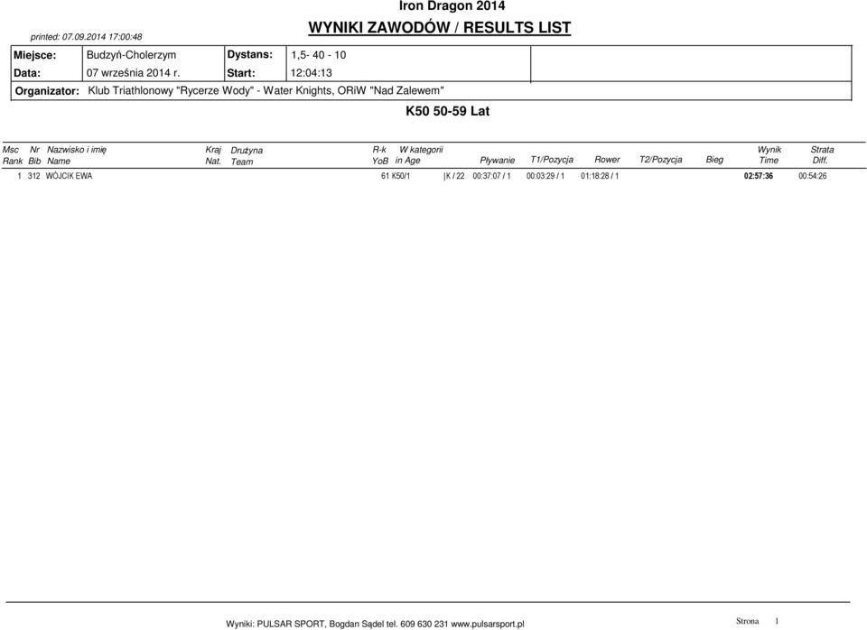 Dystans: 1,5-40 - 10 Data: 07 września 2014 r.