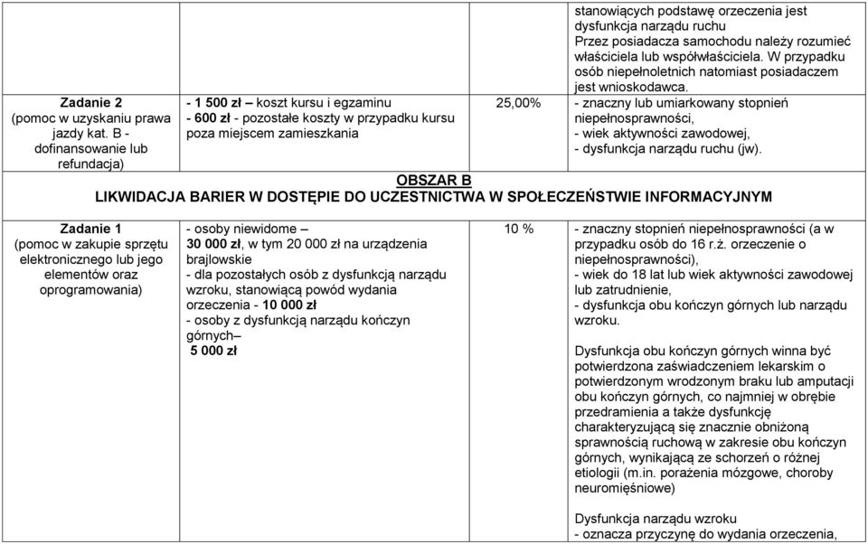 ruchu Przez posiadacza samochodu należy rozumieć właściciela lub współwłaściciela. W przypadku osób niepełnoletnich natomiast posiadaczem jest wnioskodawca.