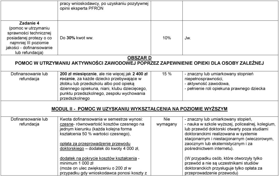 miesięcznie, ale nie więcej jak 2 400 zł rocznie, za każde dziecko przebywające w żłobku lub przedszkolu albo pod opieką dziennego opiekuna, niani, klubu dziecięcego, punktu przedszkolnego, zespołu