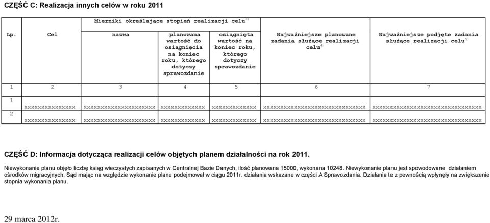 xxxxxxxxxxxxxxxxxxxxxxxxxxxxxxxx CZĘŚĆ D: Informacja dotycząca realizacji celów objętych planem działalności na rok 0.