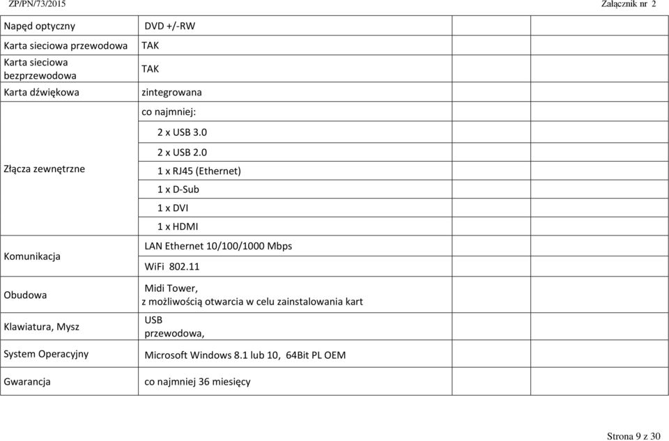 0 1 x RJ45 (Ethernet) 1 x D-Sub 1 x DVI 1 x HDMI LAN Ethernet 10/100/1000 Mbps WiFi 802.