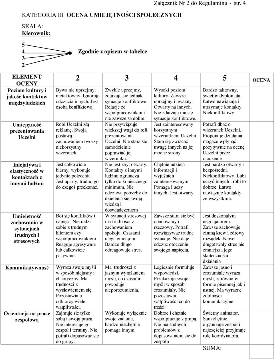 i stresowych Komunikatywność Orientacja na pracę zespołową OCENA Bywa nie uprzejmy, nietaktowny. Ignoruje odczucia innych. Jest osobą konfliktową Robi Uczelni złą reklamę.