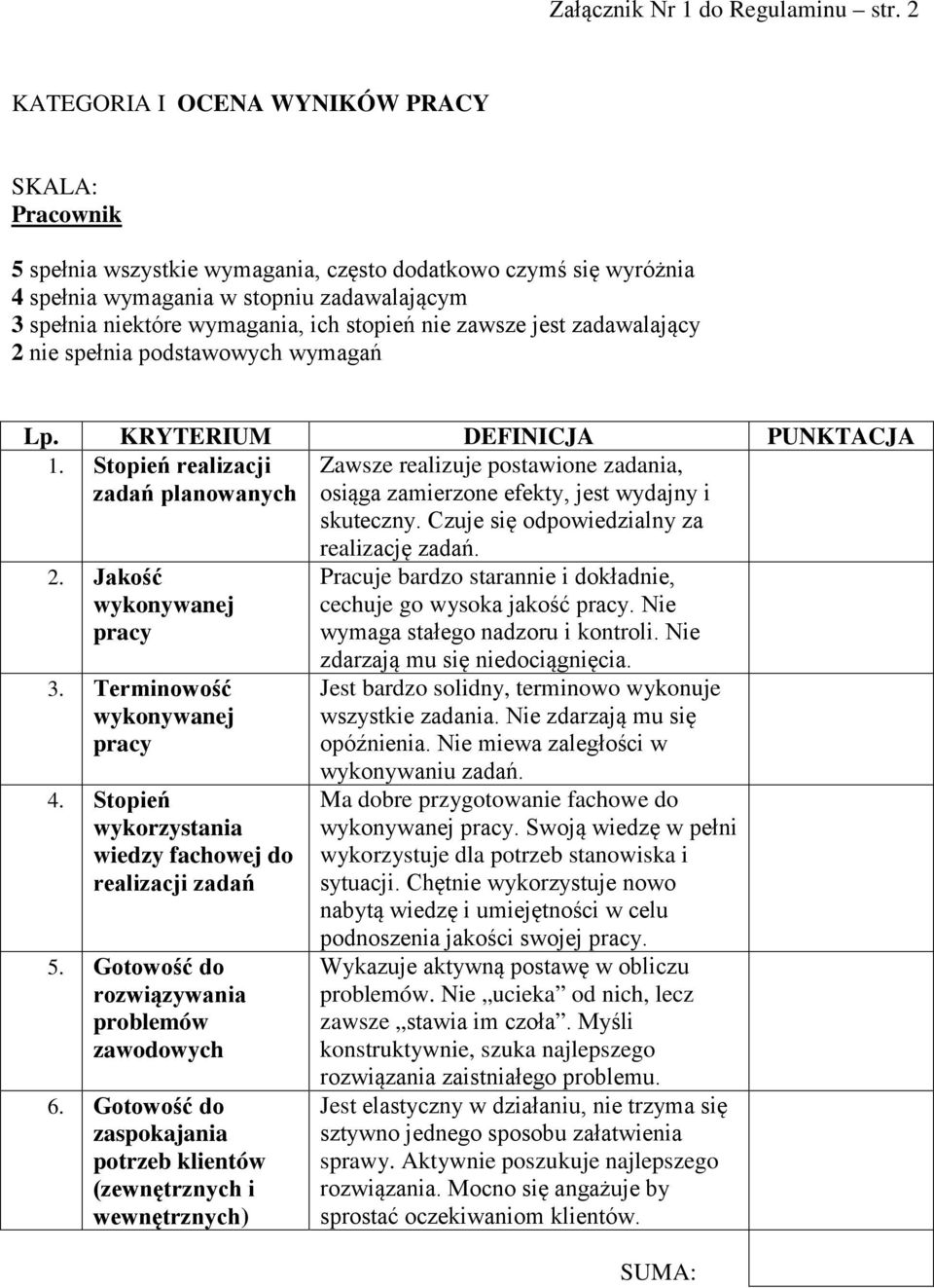 nie zawsze jest zadawalający 2 nie spełnia podstawowych wymagań Lp. KRYTERIUM DEFINICJA PUNKTACJA 1.