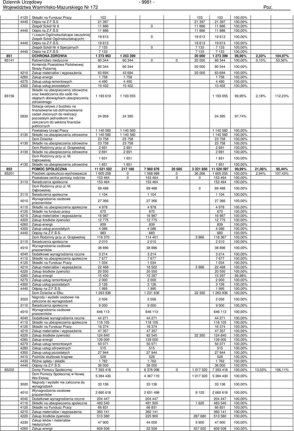 S 11 886 11 886 11 886 100,00% I Liceum Ogólnokształcące (wcześniej Zespół Szkół Ogólnokształcących) 19 613 0 19 613 19 613 100,00% 4440 Odpis na Z.F.Ś.