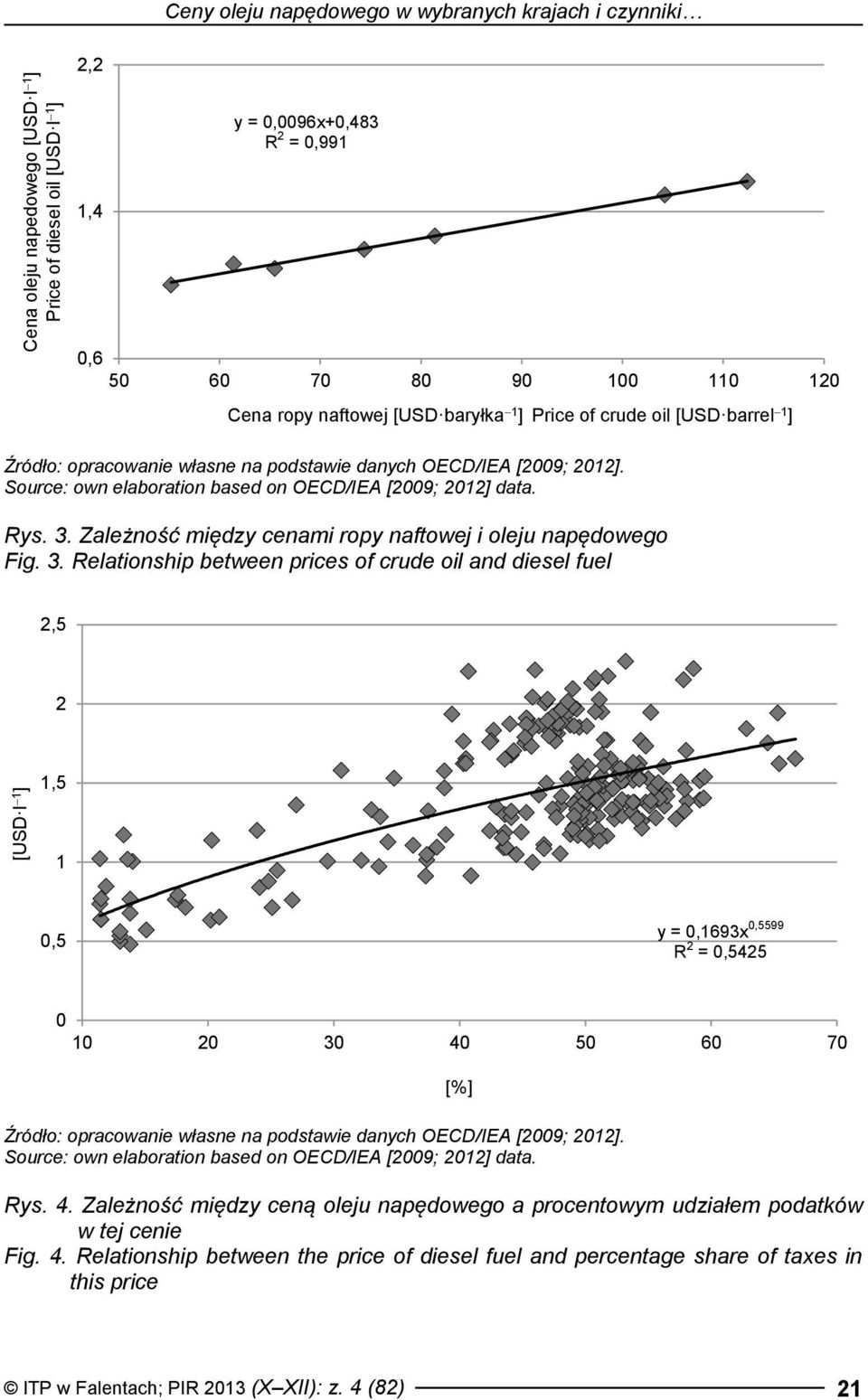 Source: own elaboration based on OECD/IEA [2009; 2012] data. Rys. 3.