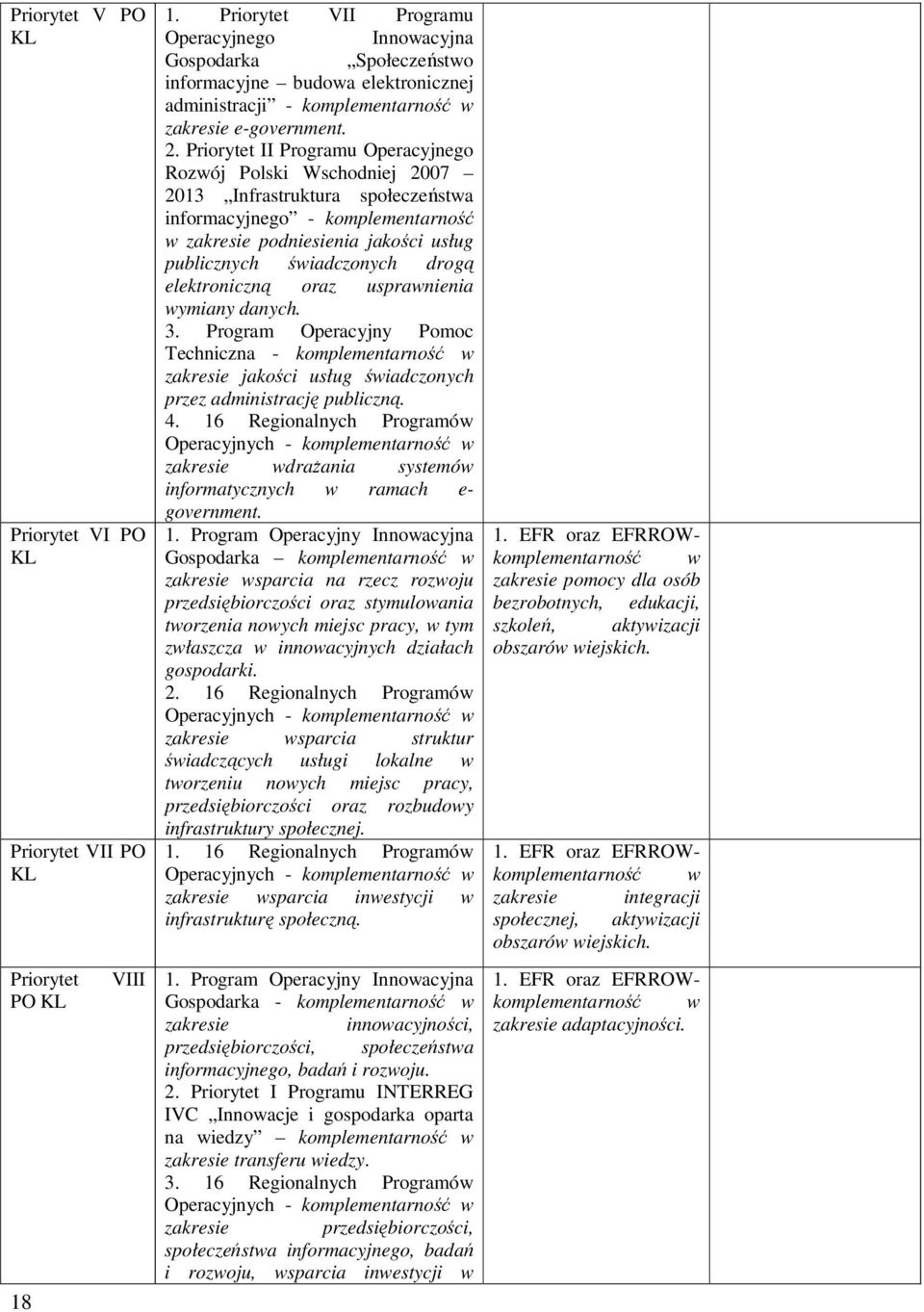 Priorytet II Programu Operacyjnego Rozwój Polski Wschodniej 2007 2013 Infrastruktura społeczeństwa informacyjnego - komplementarność w zakresie podniesienia jakości usług publicznych świadczonych