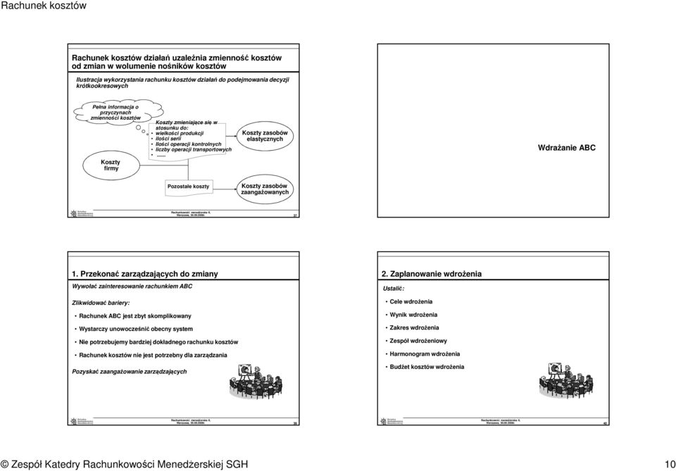 .. zasobów elastycznych Wdrażanie ABC Pozostałe koszty zasobów zaangażowanych 37 1. Przekonać zarządzających do zmiany 2.