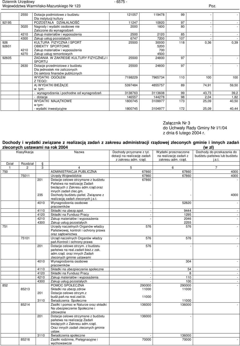 4210 Zakup materiałów i wyposaŝenia 4270 Zakup usług remontowych 92605 ZADANIA W ZAKRESIE KULTURY FIZYCZNEJ I SPORTU 25500 30000 5200 700 4500 25500 24800 97 2630 Dotacje przedmiotowe z budŝetu 25500