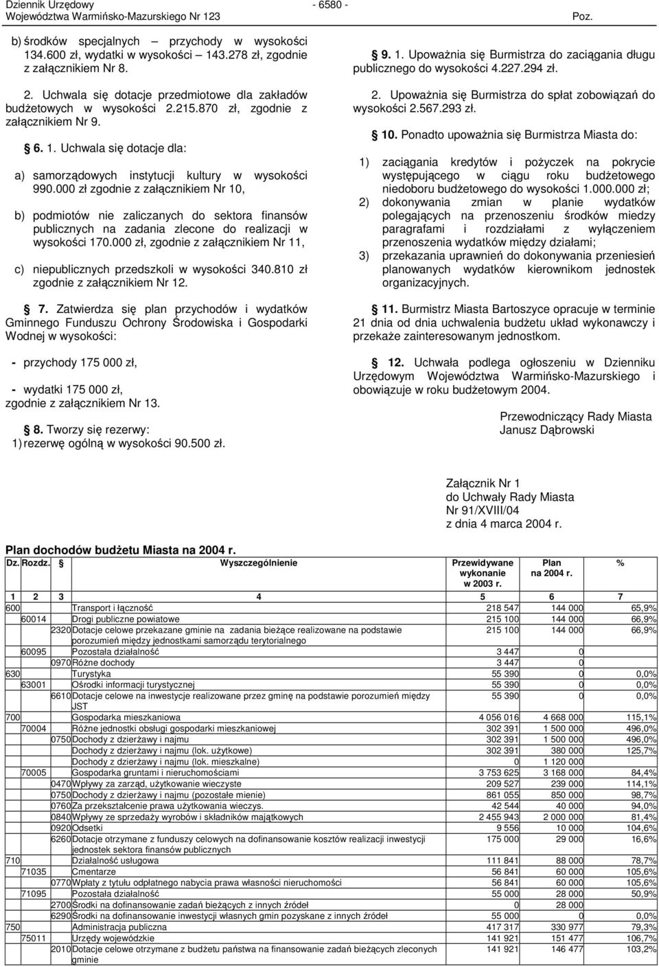 000 zł zgodnie z załącznikiem Nr 10, b) podmiotów nie zaliczanych do sektora finansów publicznych na zadania zlecone do realizacji w wysokości 170.