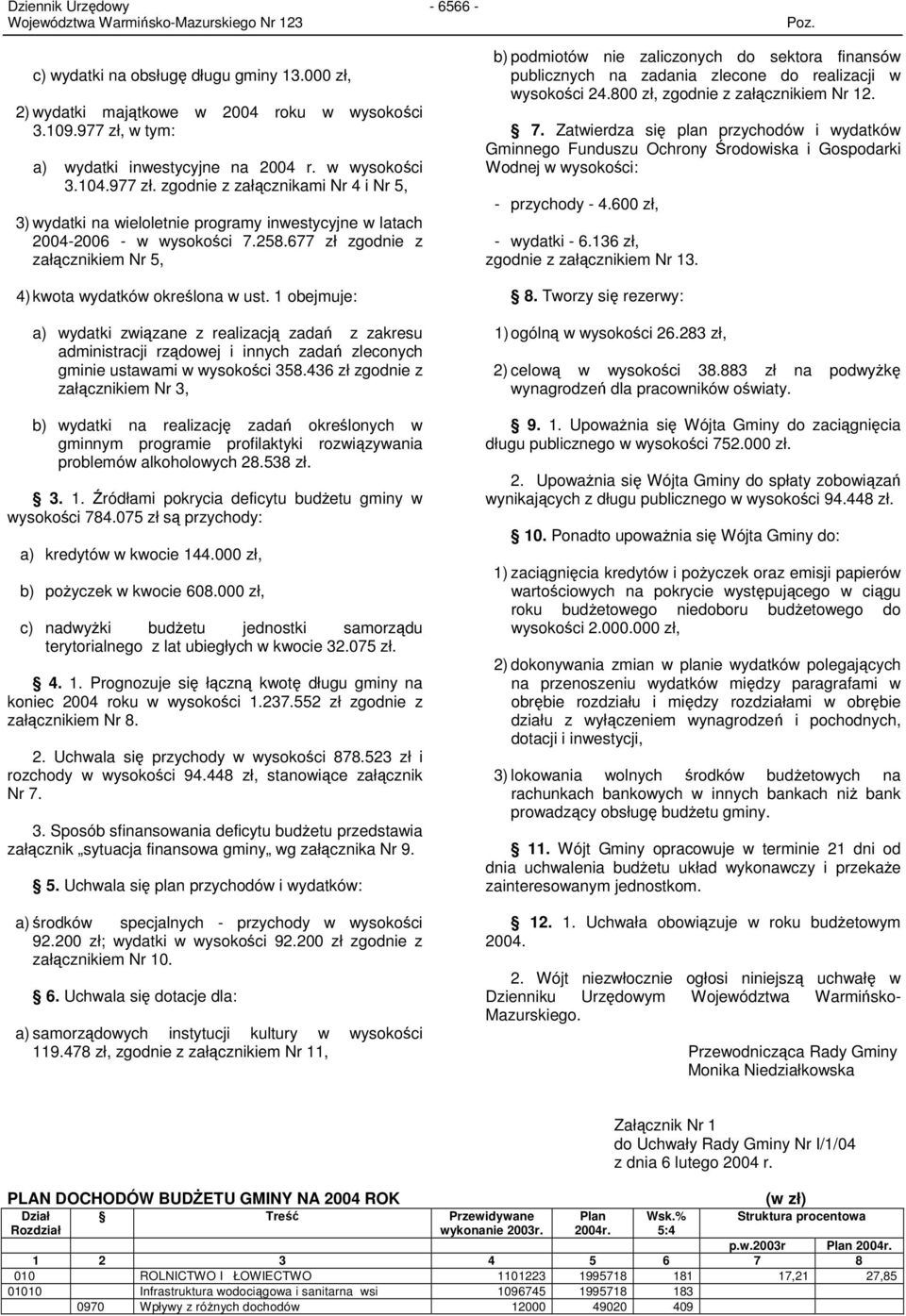 1 obejmuje: a) wydatki związane z realizacją zadań z zakresu administracji rządowej i innych zadań zleconych gminie ustawami w wysokości 358.