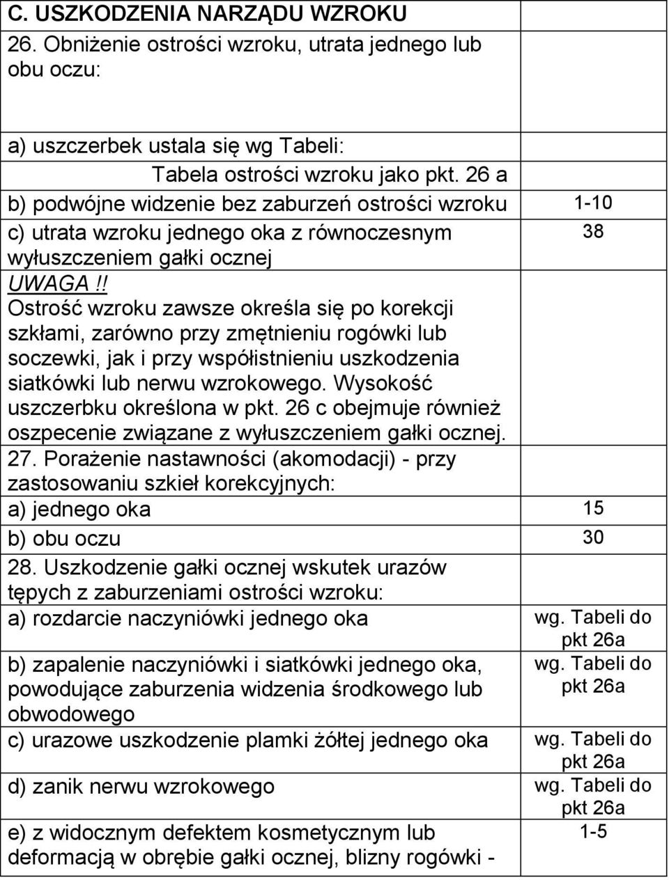 ! Ostrość wzroku zawsze określa się po korekcji szkłami, zarówno przy zmętnieniu rogówki lub soczewki, jak i przy współistnieniu uszkodzenia siatkówki lub nerwu wzrokowego.