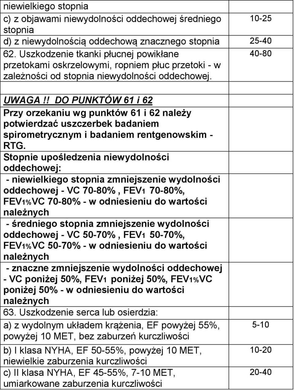 ! DO PUNKTÓW 61 i 62 Przy orzekaniu wg punktów 61 i 62 należy potwierdzać uszczerbek badaniem spirometrycznym i badaniem rentgenowskim - RTG.