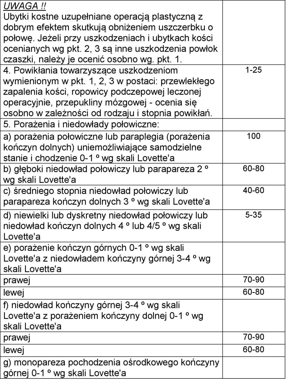 1, 2, 3 w postaci: przewlekłego zapalenia kości, ropowicy podczepowej leczonej operacyjnie, przepukliny mózgowej - ocenia się osobno w zależności od rodzaju i stopnia powikłań. 5.