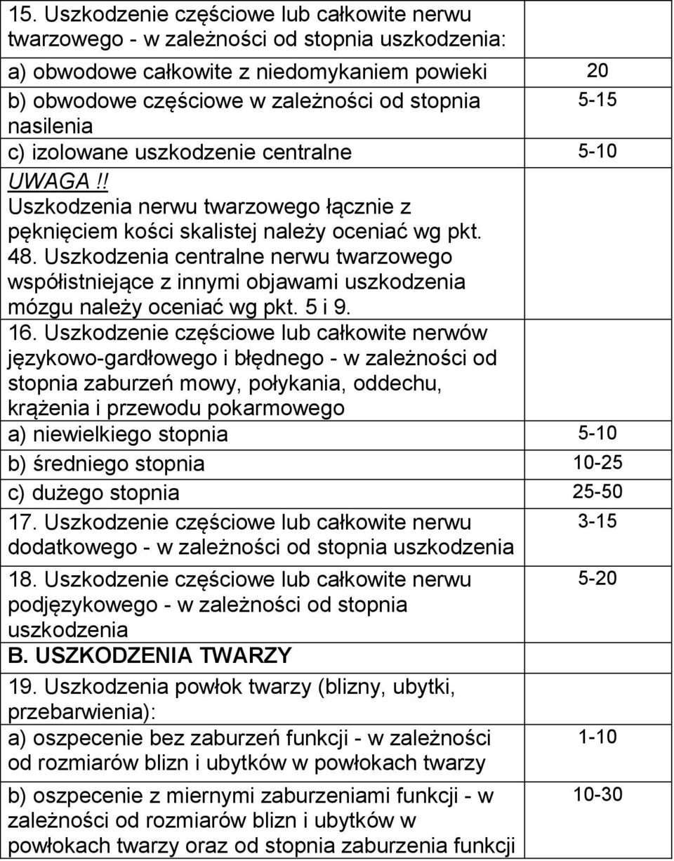 Uszkodzenia centralne nerwu twarzowego współistniejące z innymi objawami uszkodzenia mózgu należy oceniać wg pkt. 5 i 9. 16.