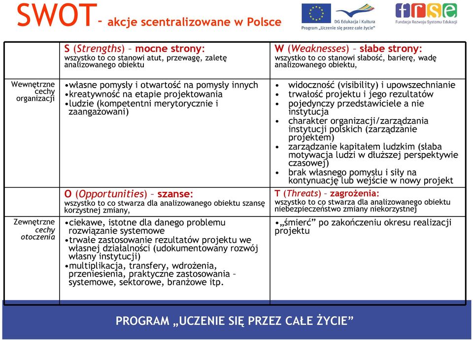 merytorycznie i zaangaŝowani) O (Opportunities) szanse: wszystko to co stwarza dla analizowanego obiektu szansę korzystnej zmiany, ciekawe, istotne dla danego problemu rozwiązanie systemowe trwałe