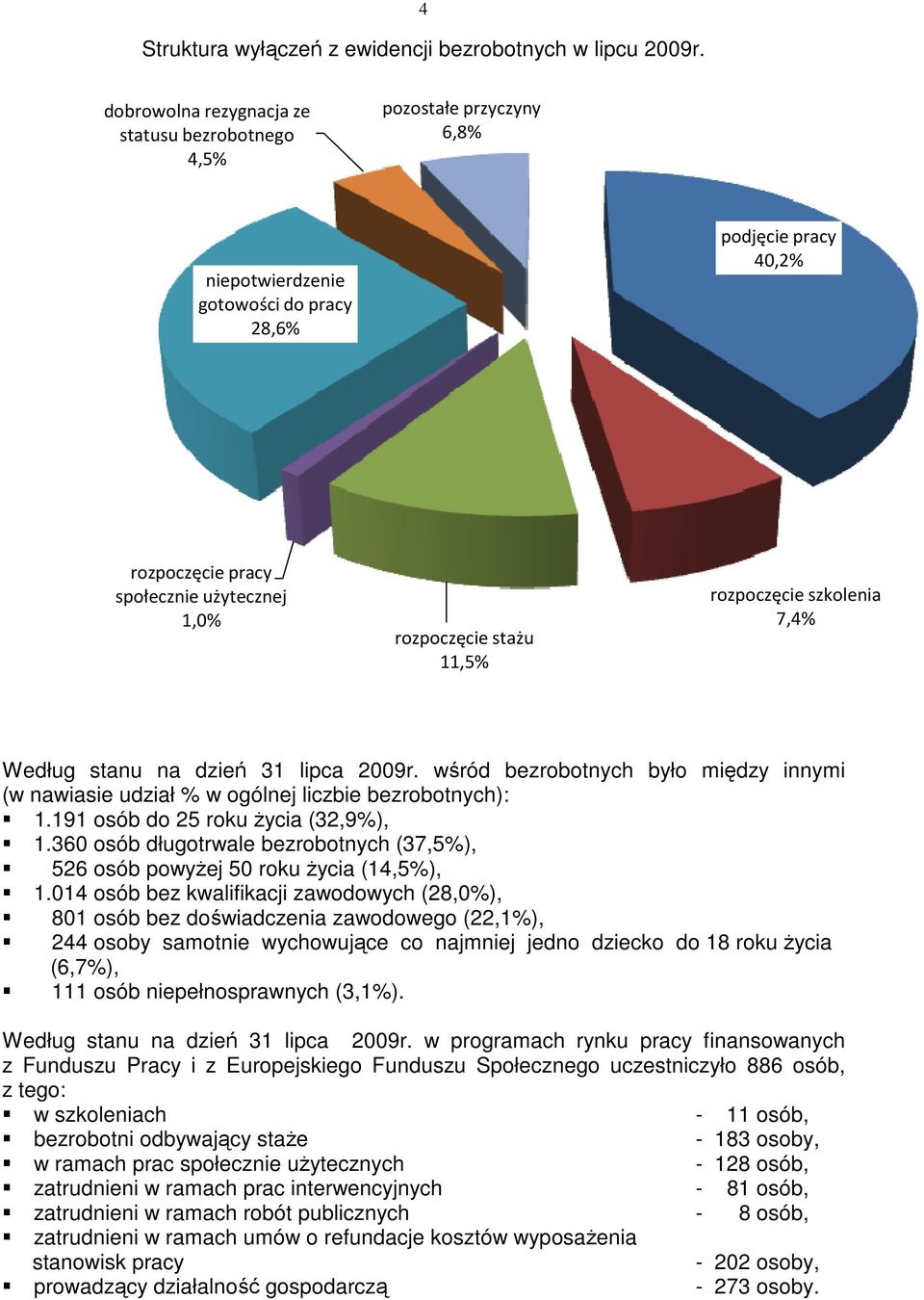 stażu 11,5% rozpoczęcie szkolenia 7,4% Według stanu na dzień 31 lipca 2009r. wśród bezrobotnych było między innymi (w nawiasie udział % w ogólnej liczbie bezrobotnych): 1.